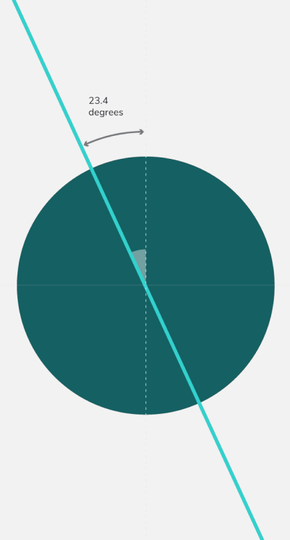 Funds-Axis-A-UNIQUE-ANGLE 1